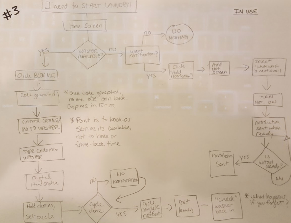 The Third User Flow, With Numerous Edits