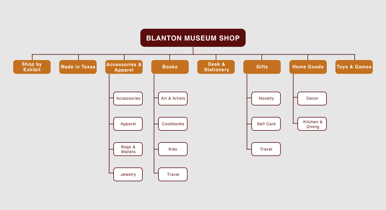P2 Sitemap.png