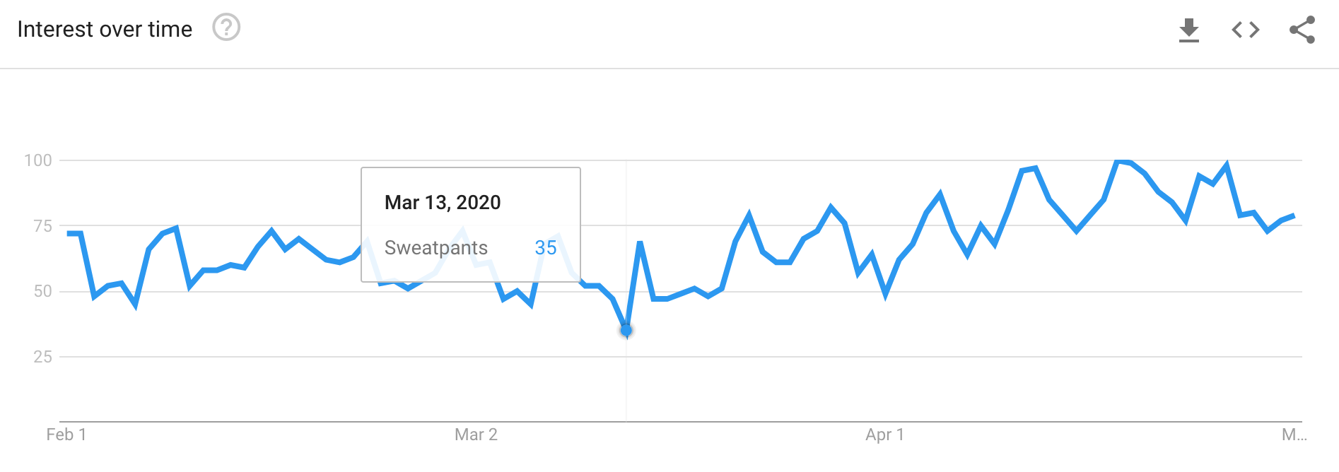 sweatpants google search during covid.png