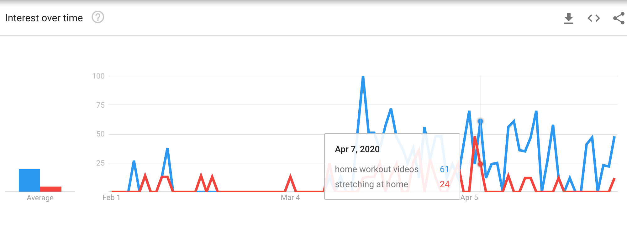 Google Trends COVID exercise.png