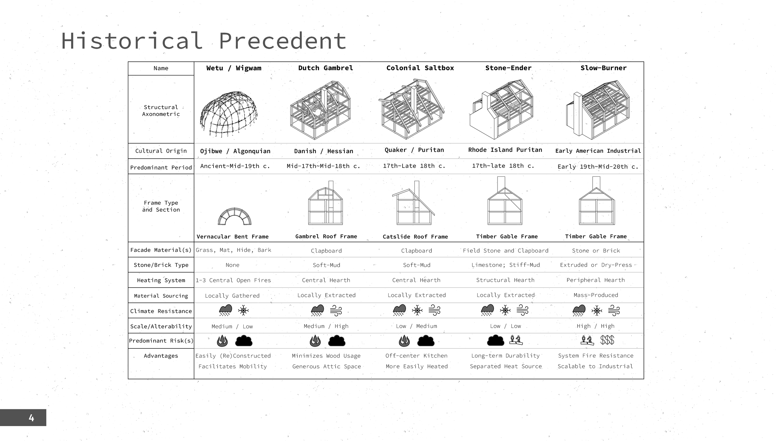 Shirley_Thesis_DigitalPresentation 4.png