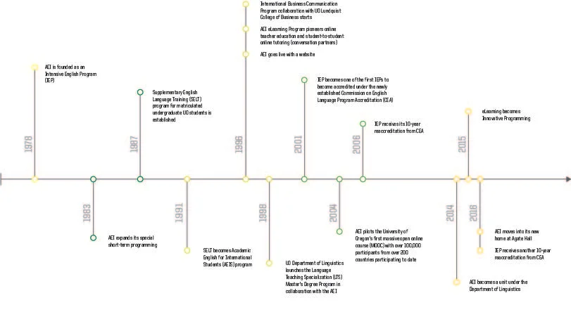 Annual Report Timeline.jpg