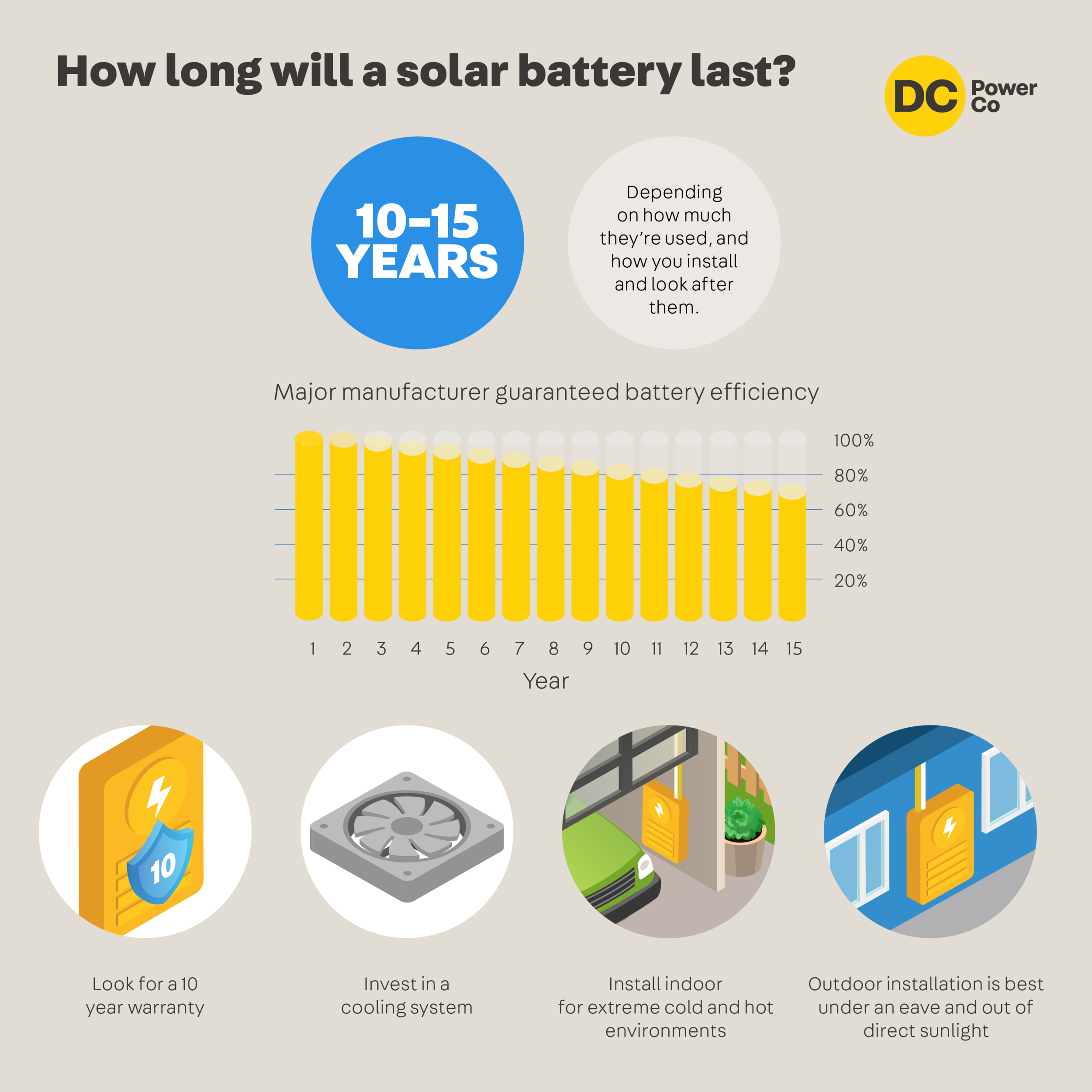 DCPC Blog Infographics v1435.png