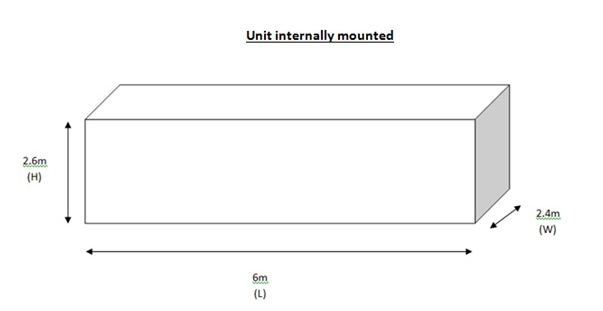 Great Southern Coolroom Sizes & Dimensions of our COOL ROOMS