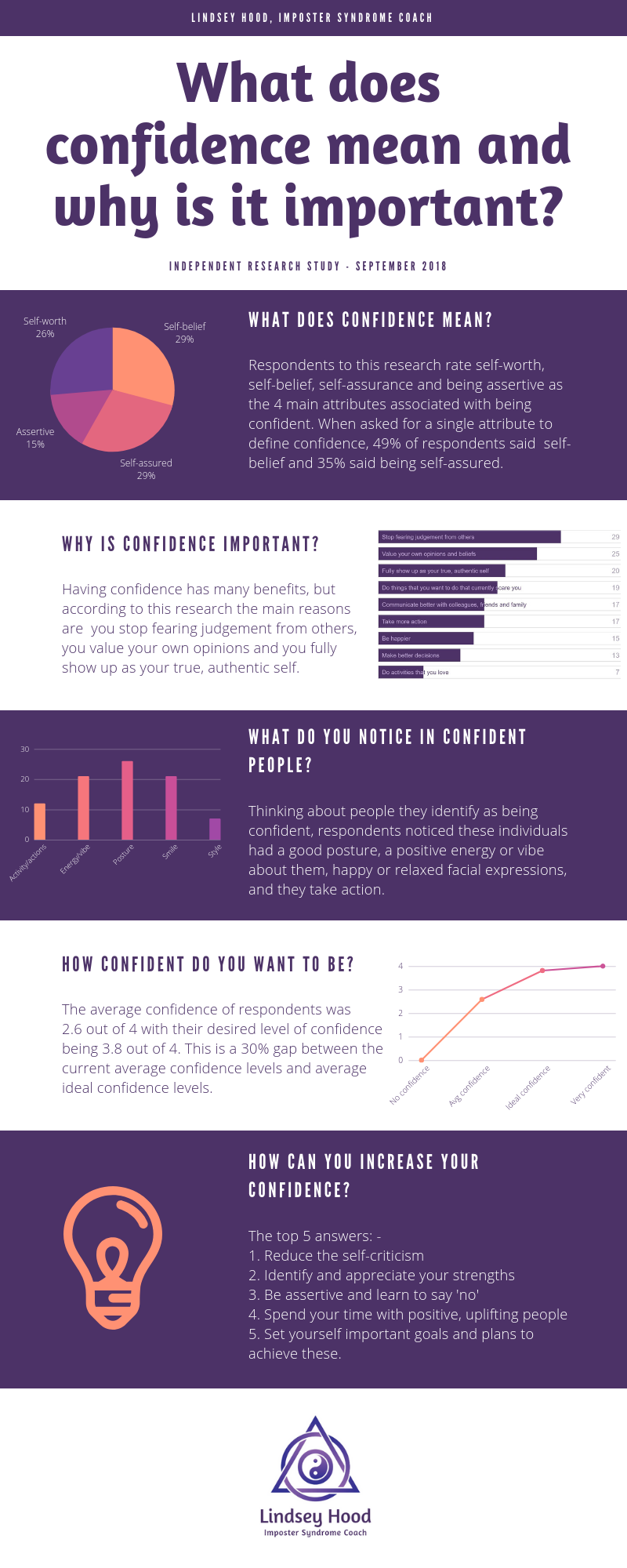 Lindsey Hood Imposter Syndrome Coach Confidence Infographic.png