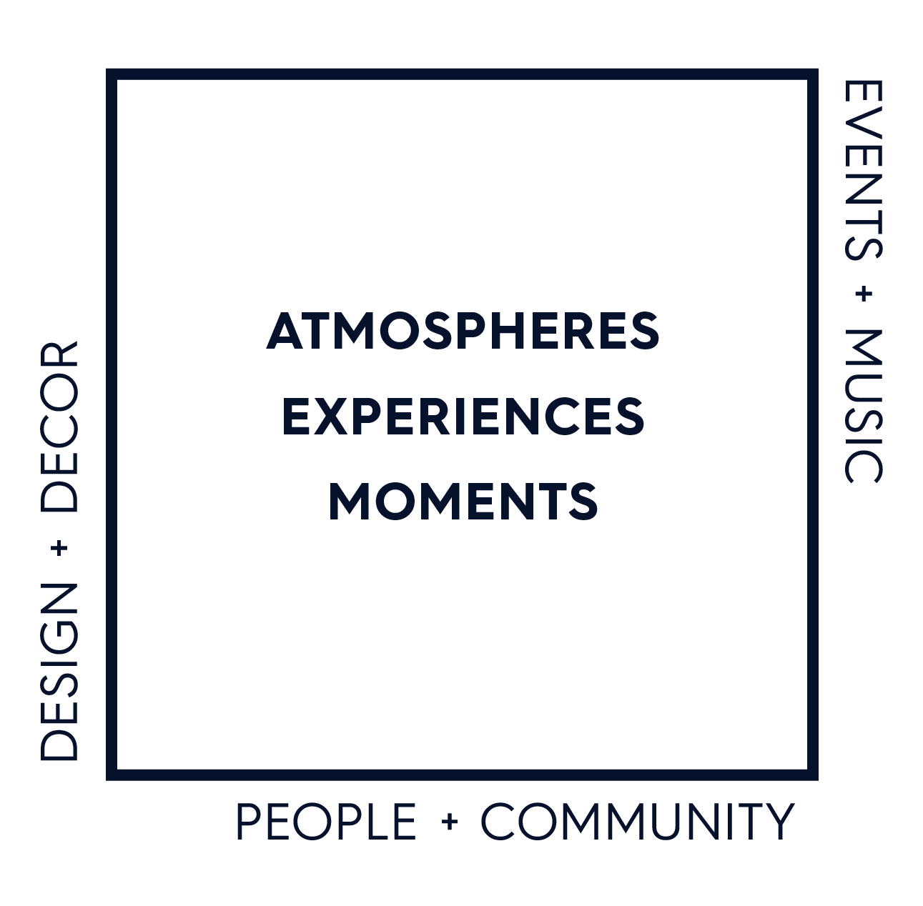 Vibe Curation The Vibe Project