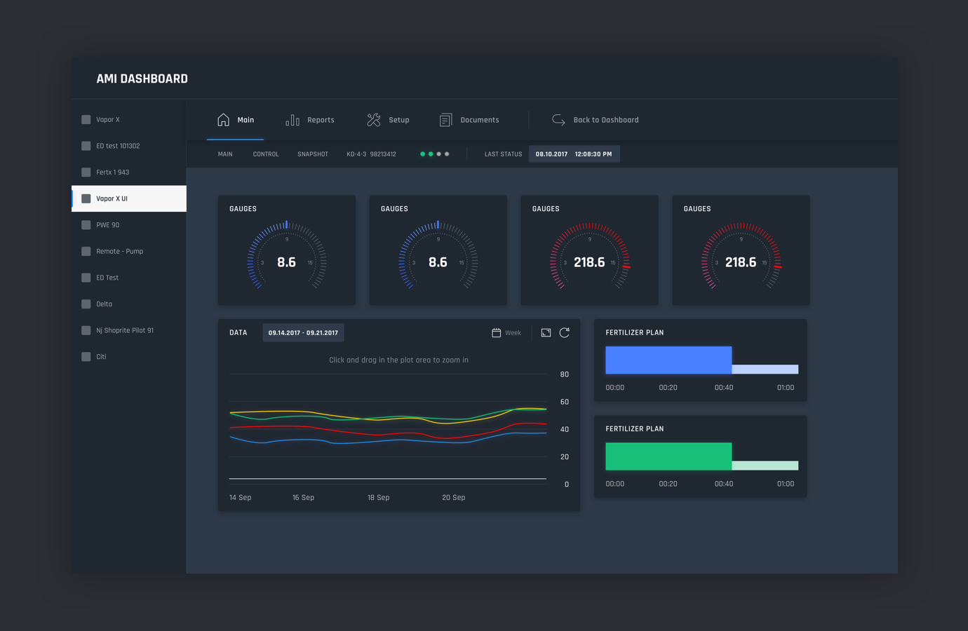 AMI Dashboard