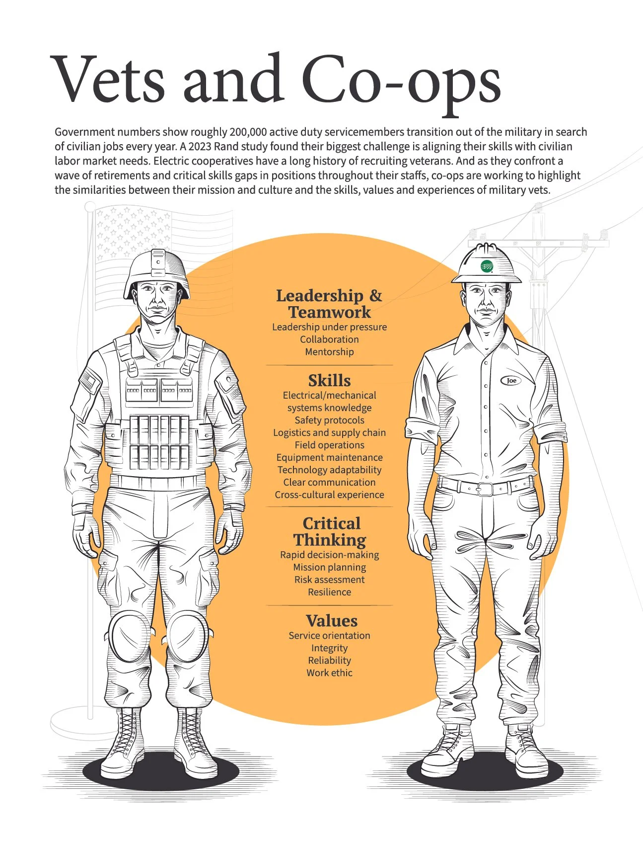 Vets and Co-ops