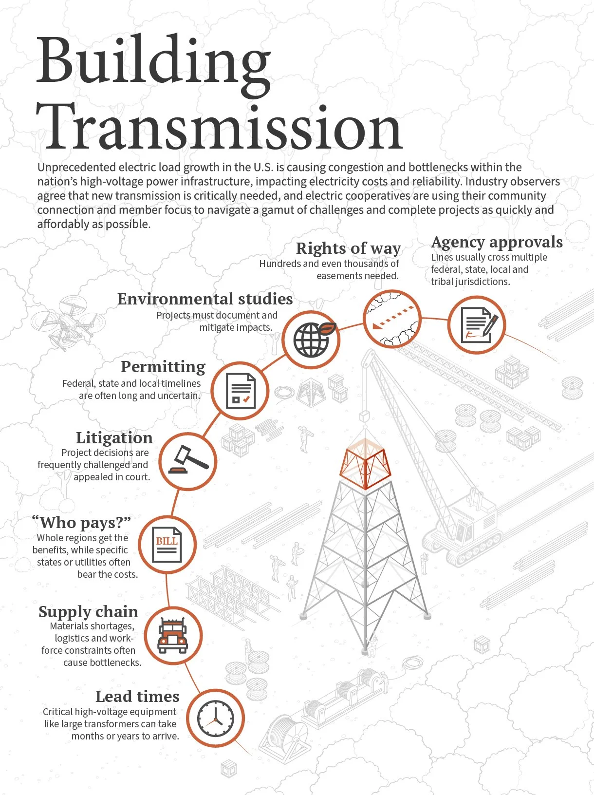 Building Transmission