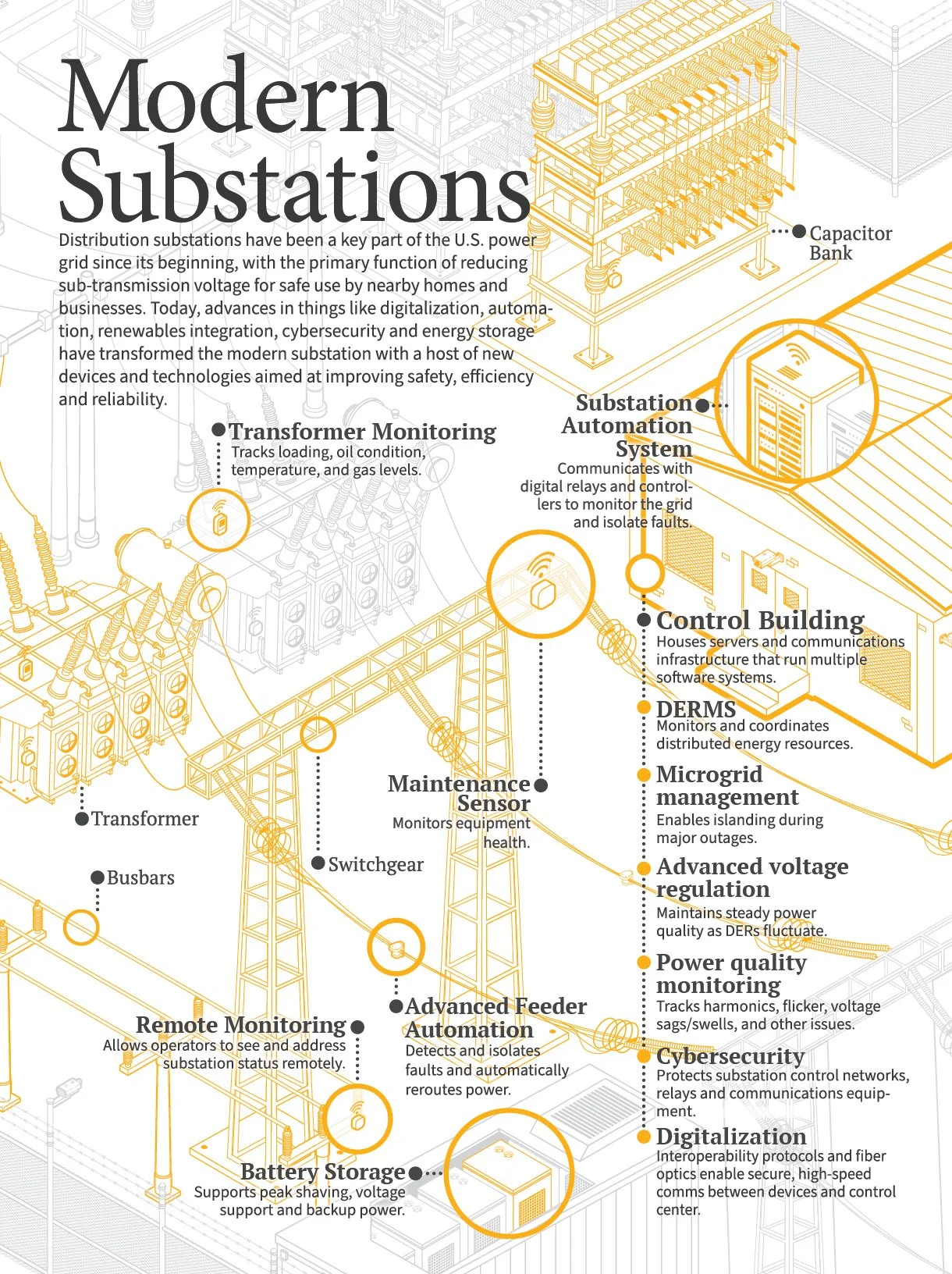 Modern Substations