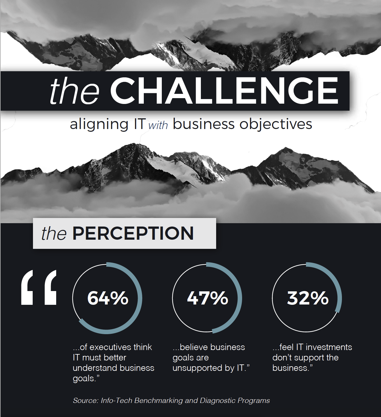 [Infographic] The Challenge: Aligning IT with Business Objectives
