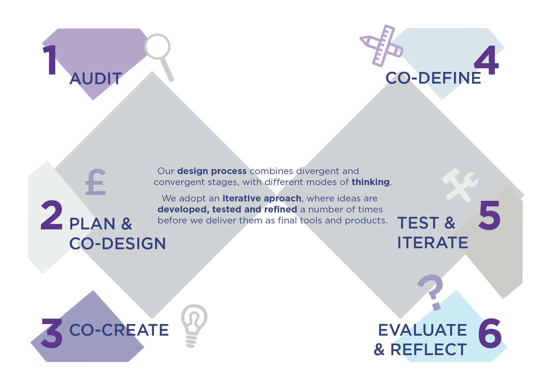 Design.png