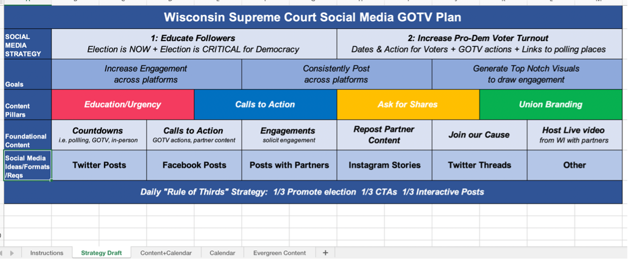  Social media plan I developed for Wisconsin, after several meetings with partners and stakeholders, evaluating our assets (volunteers and research, and tech resources). 
