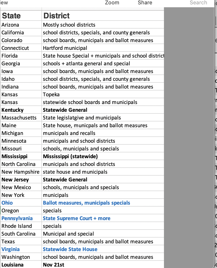  One example of how to lead without minimizing the urgency volunteers felt for their local elections. It could be daunting, and I developed a Venn diagram method to find the most overlap with existential stakes and state wide elections. 