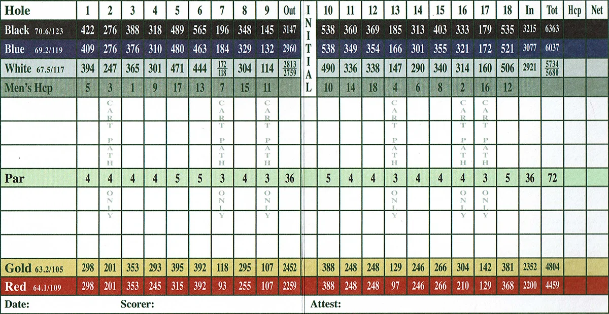 Scorecard.jpg