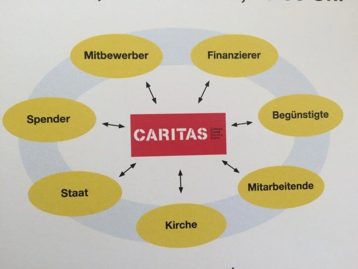 Präsentation: Martin Flügel und Chantal Cornaz