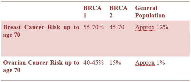 BRCA table.jpg