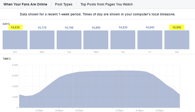 Facebook-Post-Activity.png