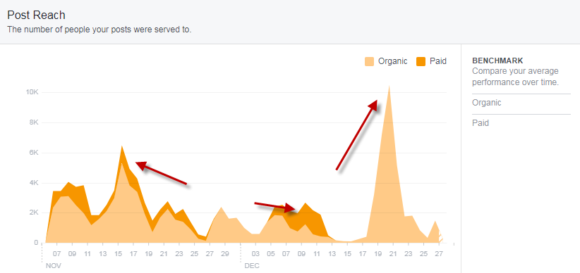 Facebook-Post-Reach-Graph.png