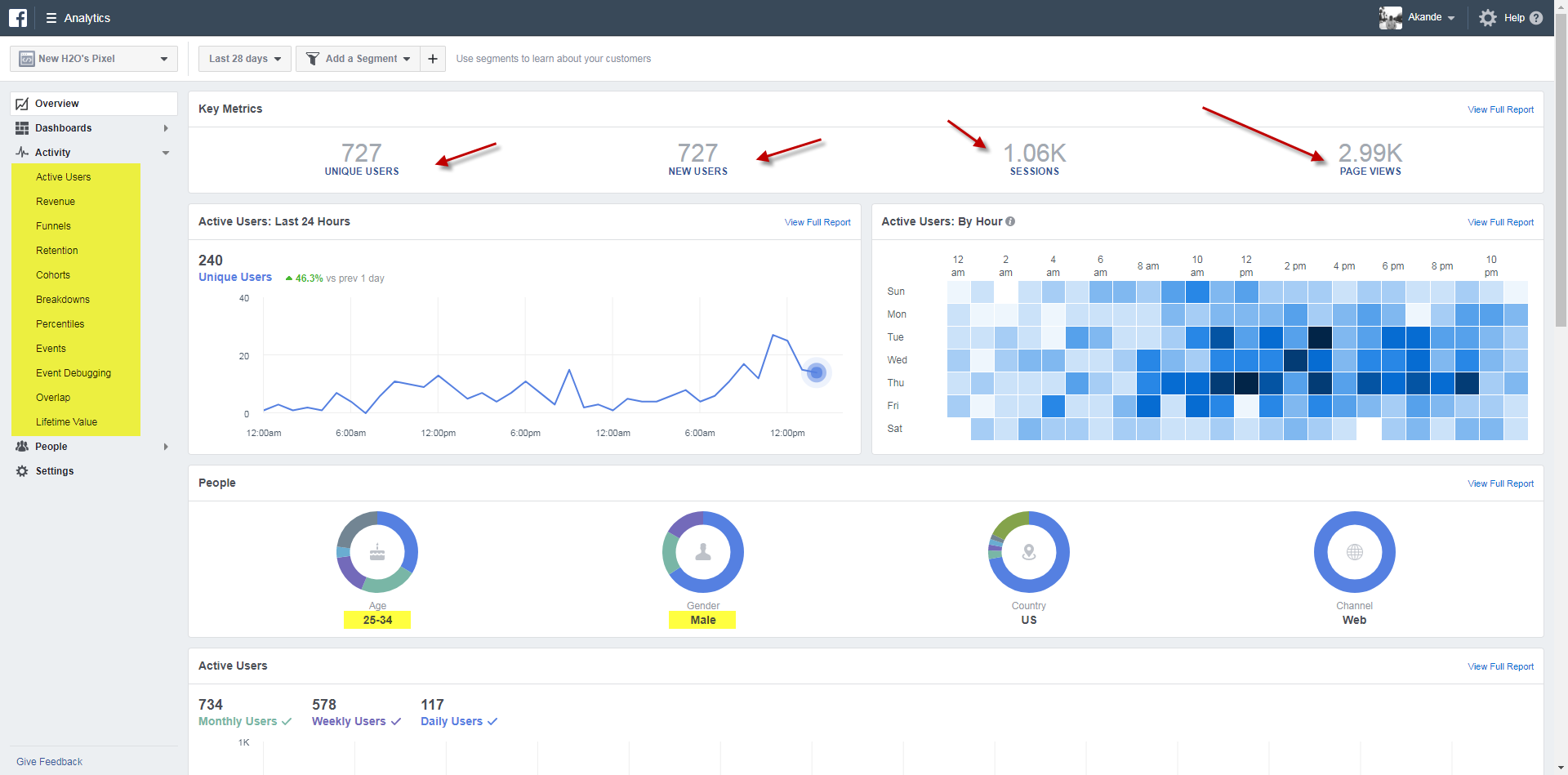 Facebook-Pixel-Dashboard-View.png
