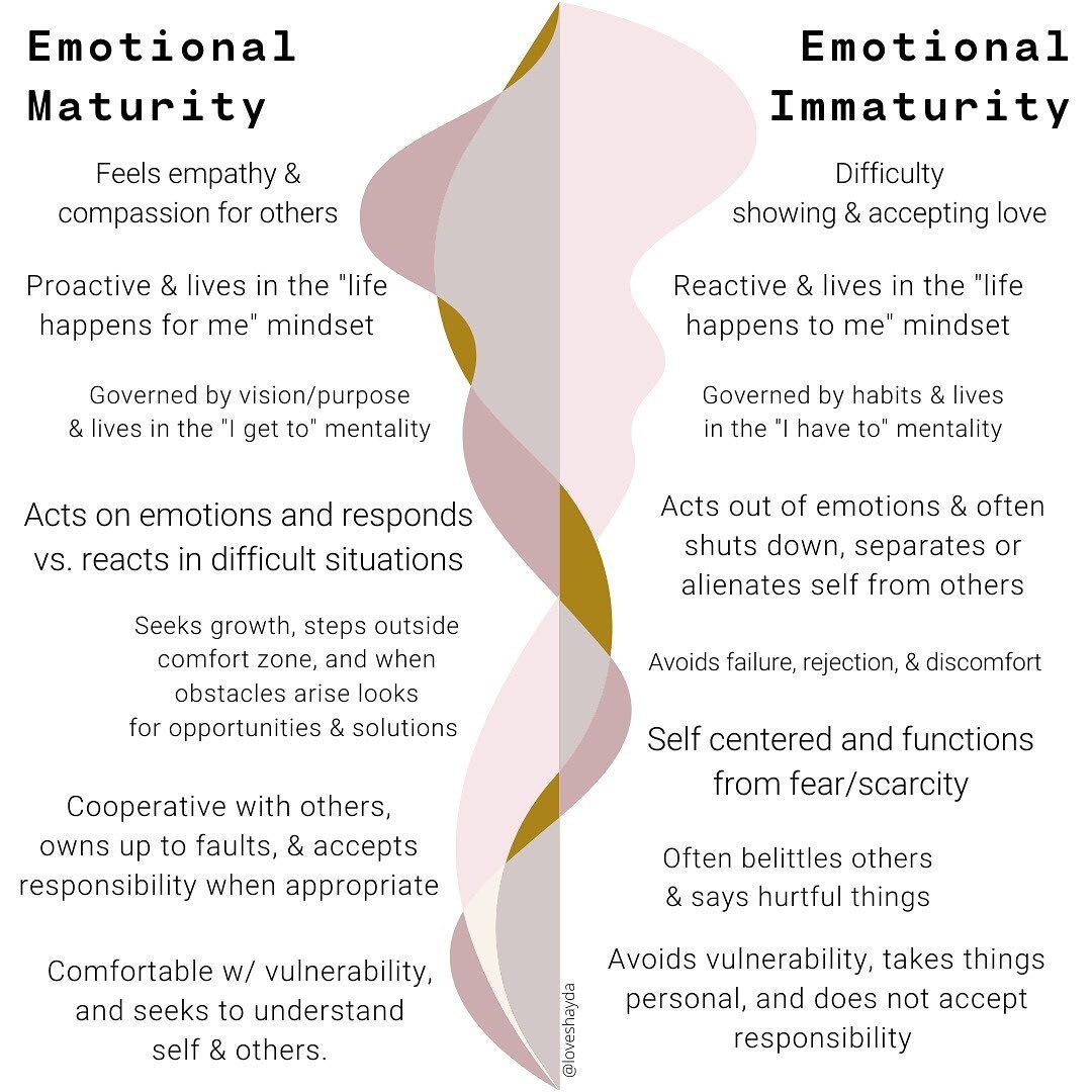 Emotional maturity has nothing to do with your age, and EVERYTHING to do with self-awareness. Emotional maturity refers to your ability to understand, and manage your emotions. Your emotional maturity is observed through your thoughts and behaviors. 