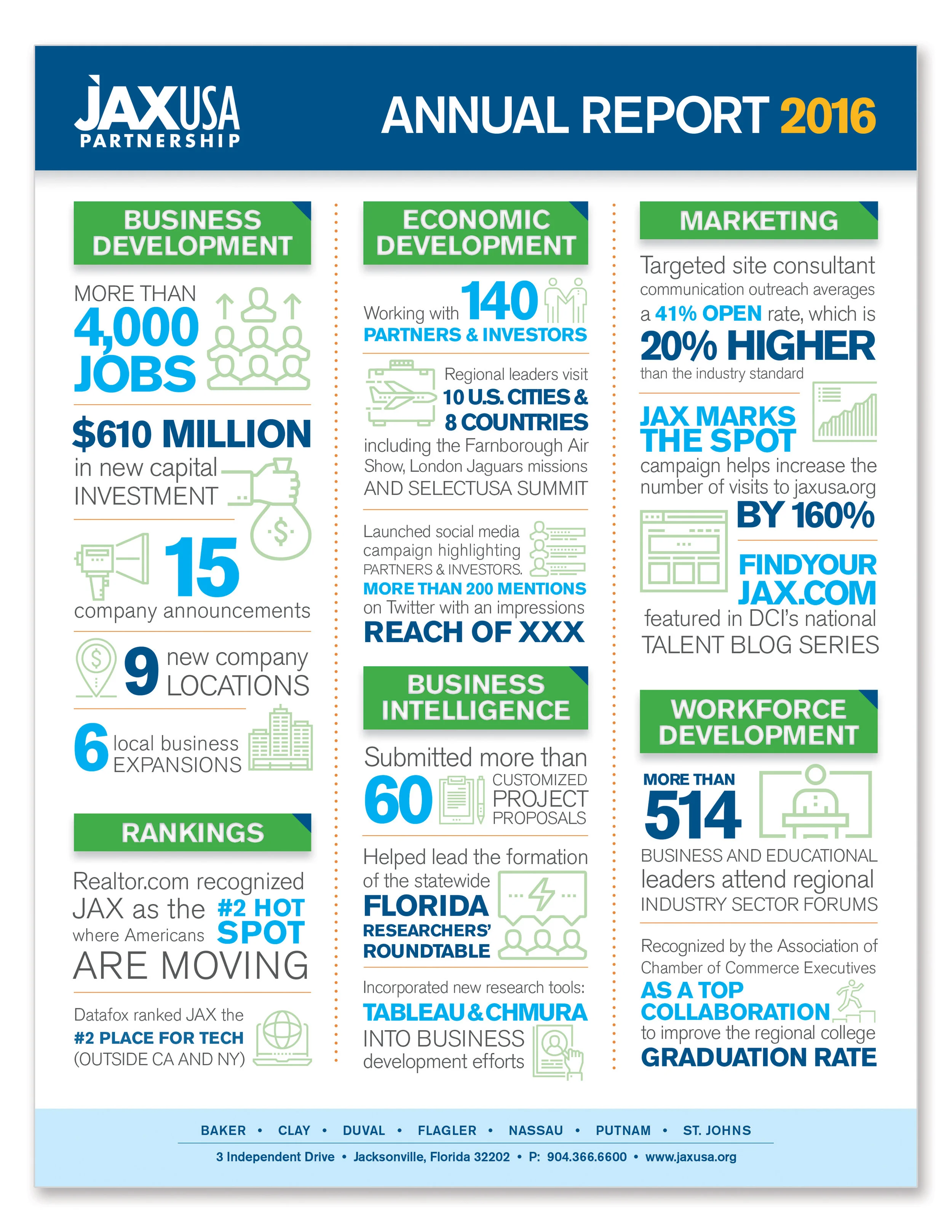 16-JAX-0121 Annual Report v2.jpg