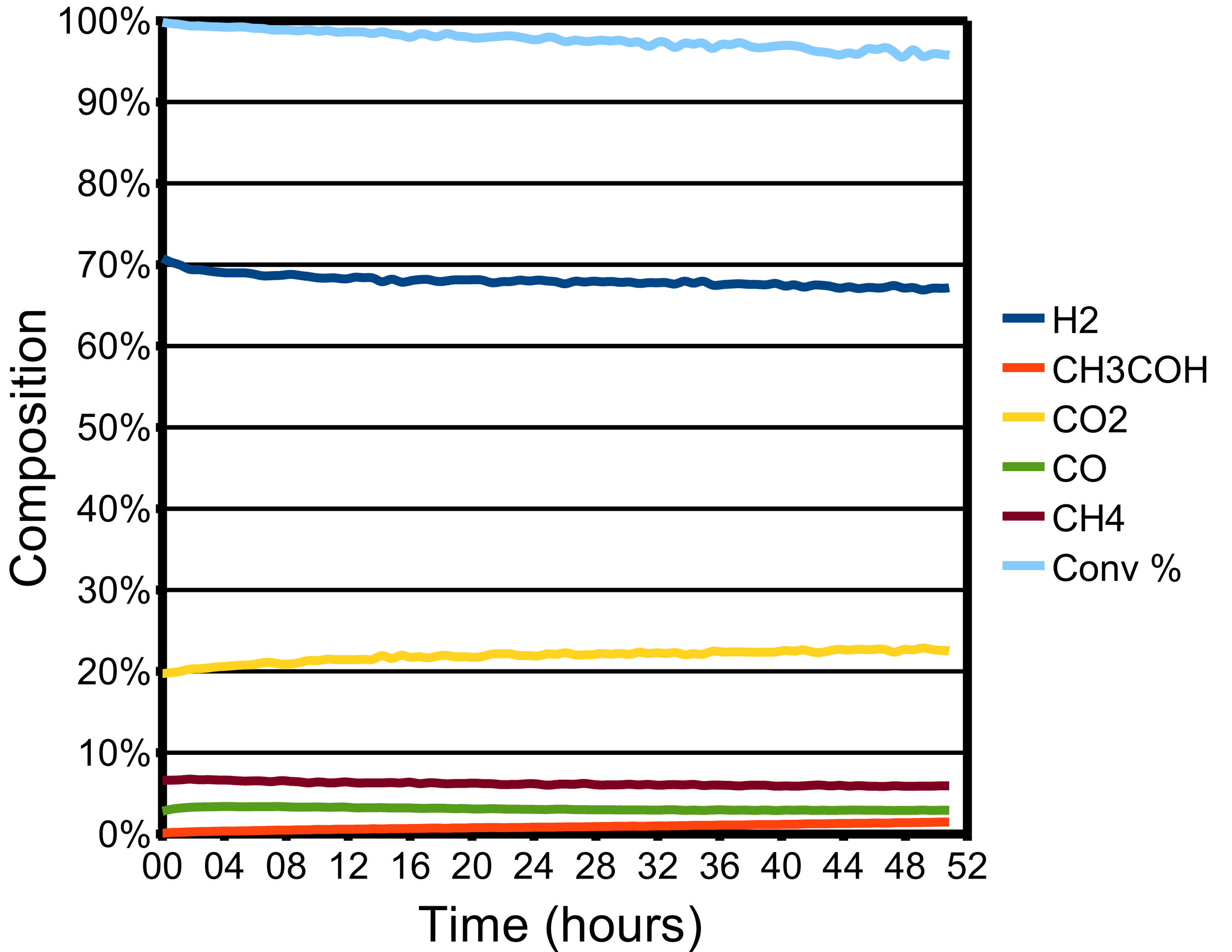 BN300-1-10-0 No Phage 52hr First Run.png