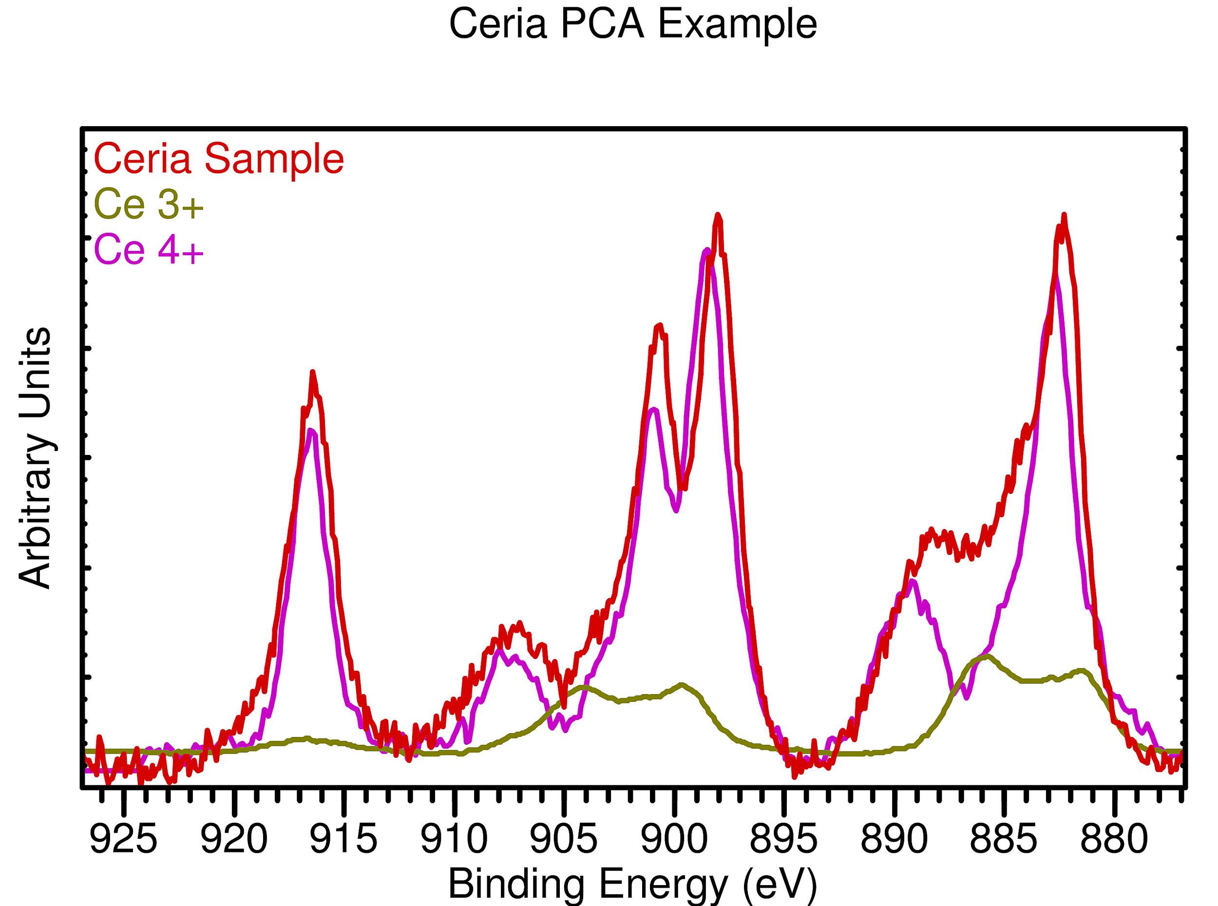 ceria-PCA-0.png
