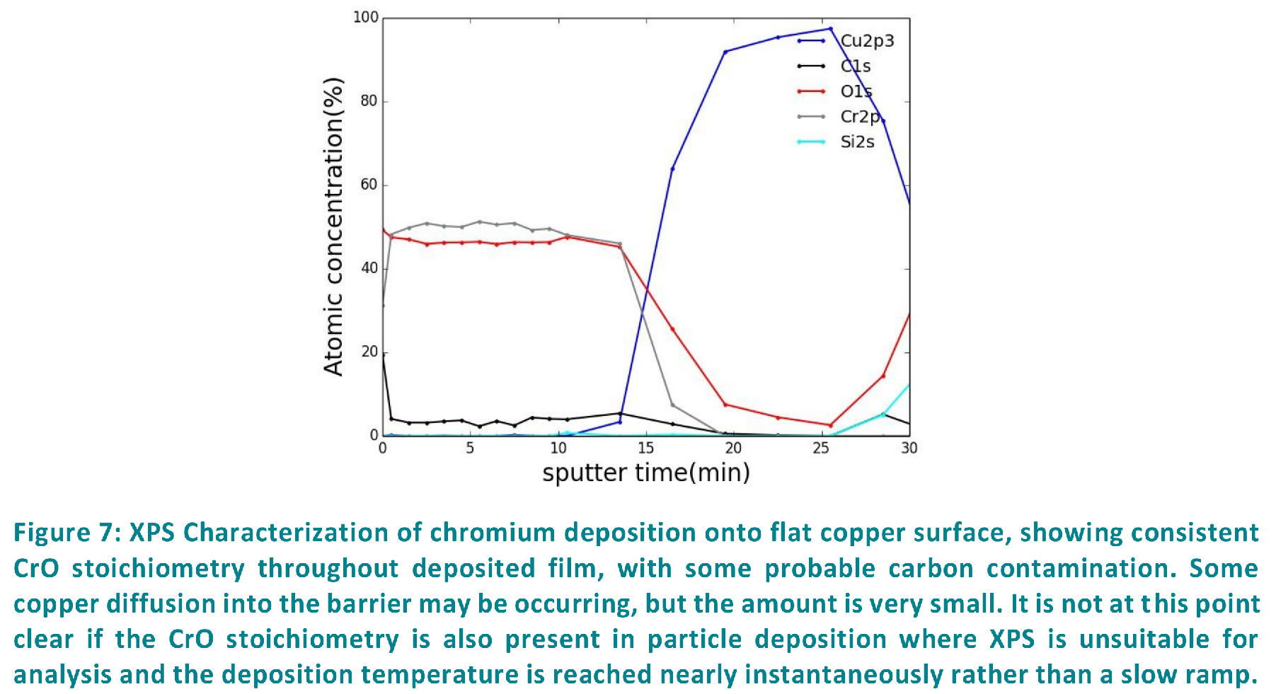 chromium on copper characterization.png