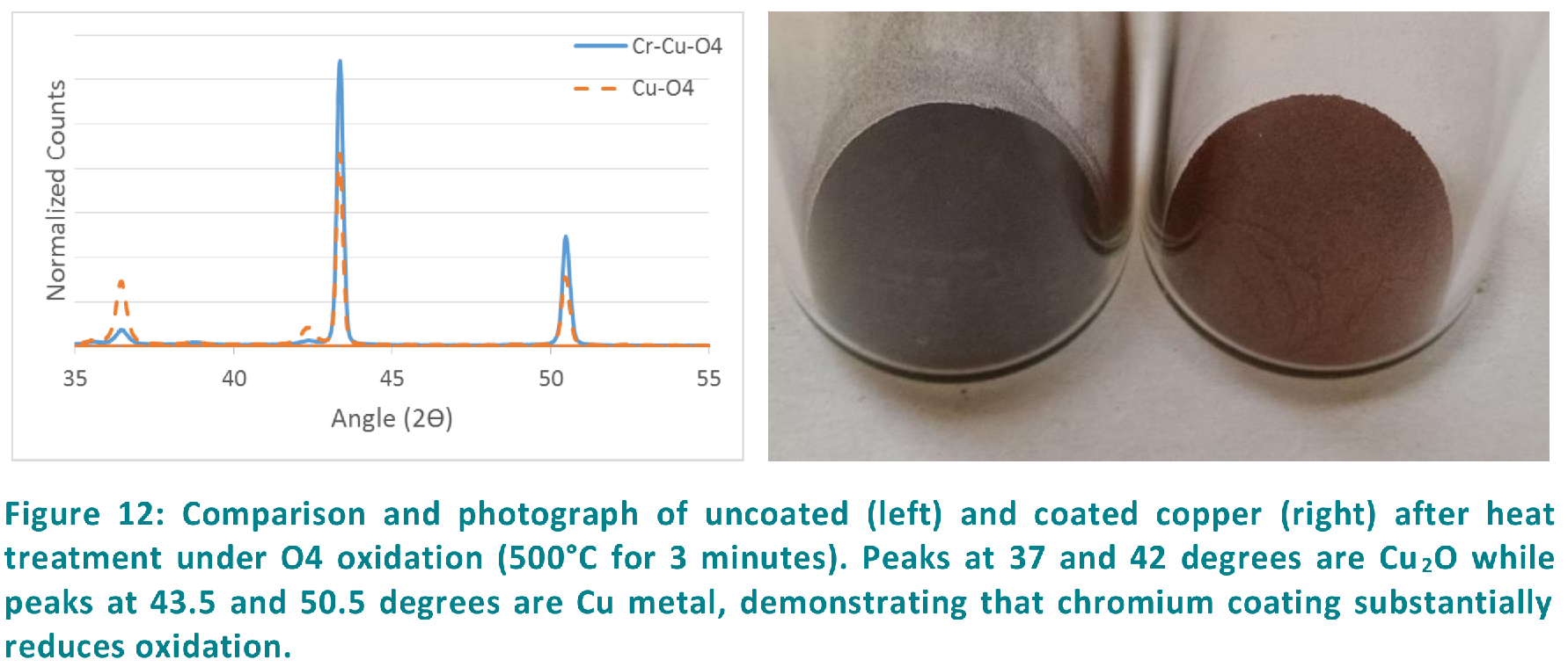 copper vs chromium coated copper XRD and visual result.png