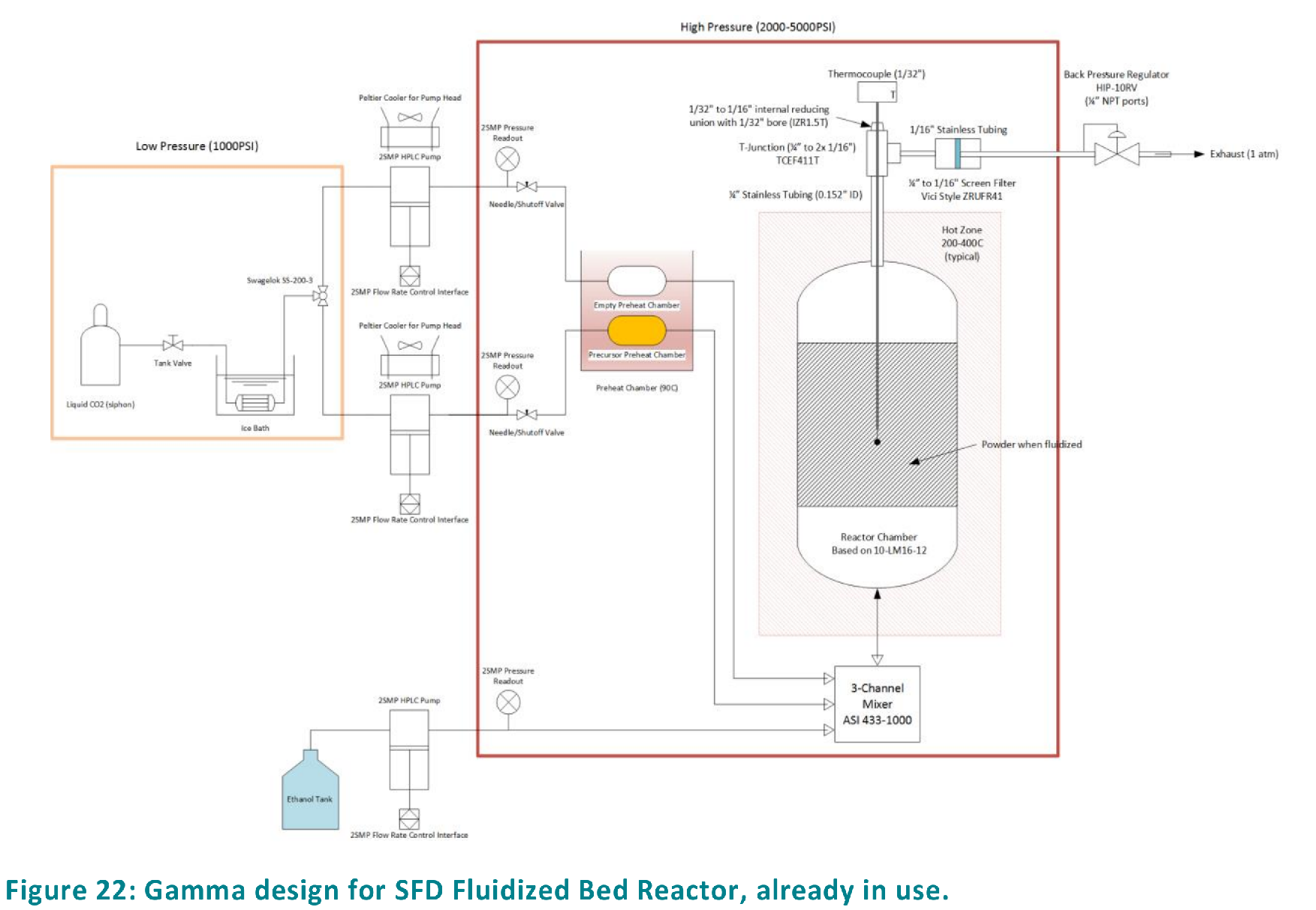gamma reactor design.png