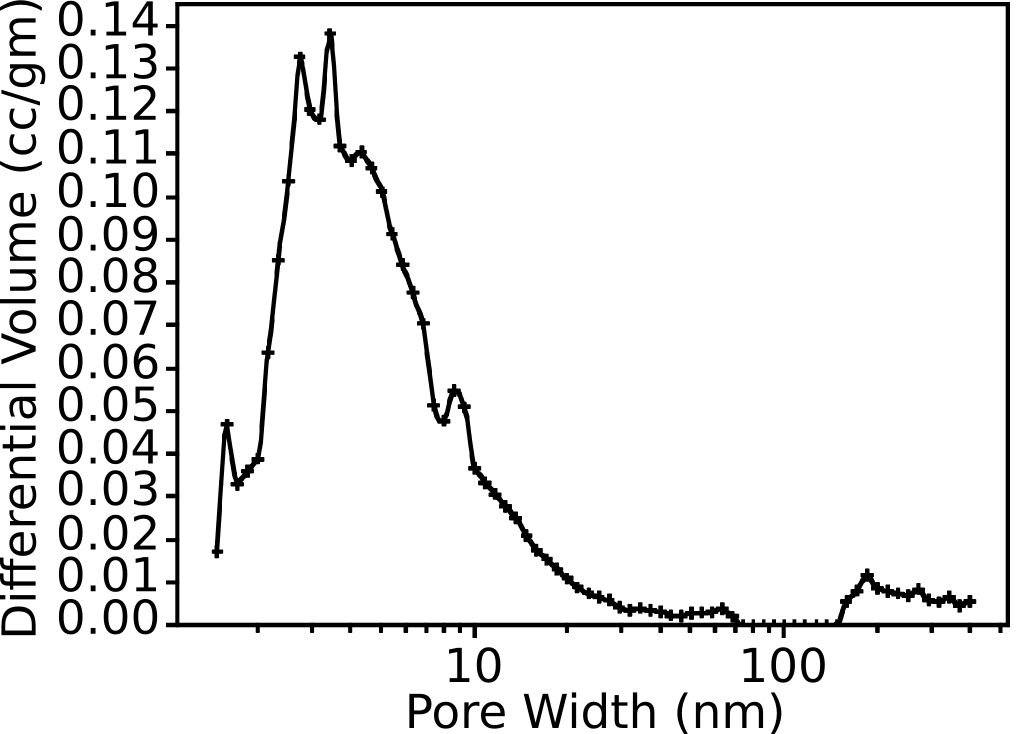 BN134-pore-size-distribution-relabeled.png