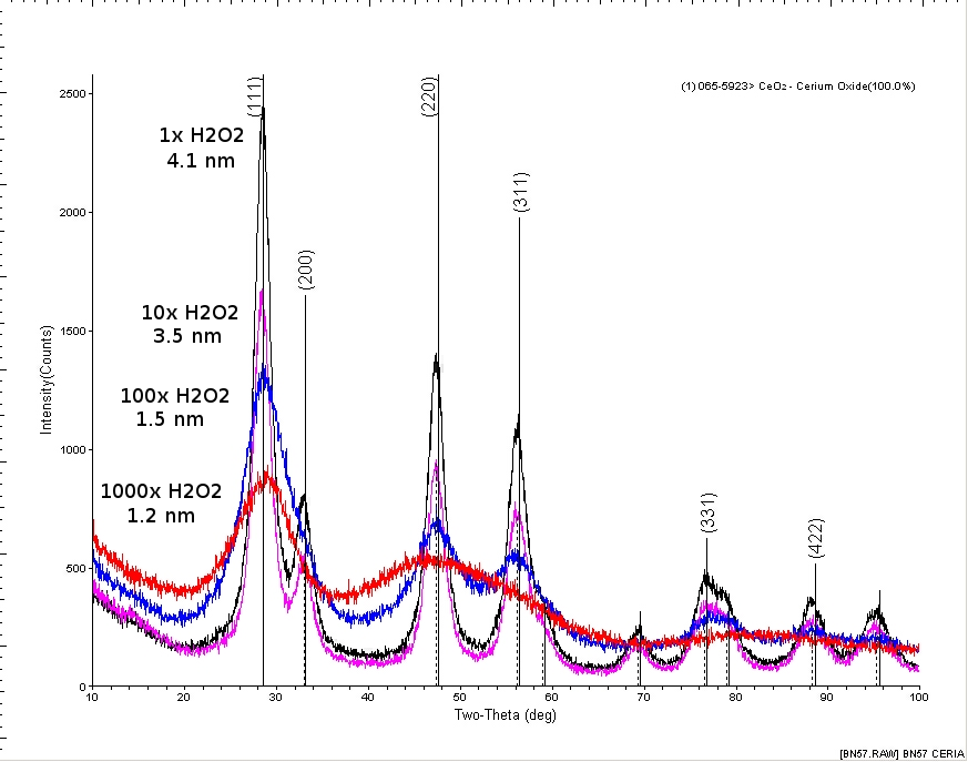 Ceria-Composite-Annotated.png