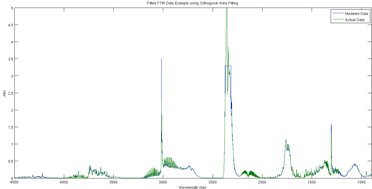 FTIR-fitting-example-OAF.png