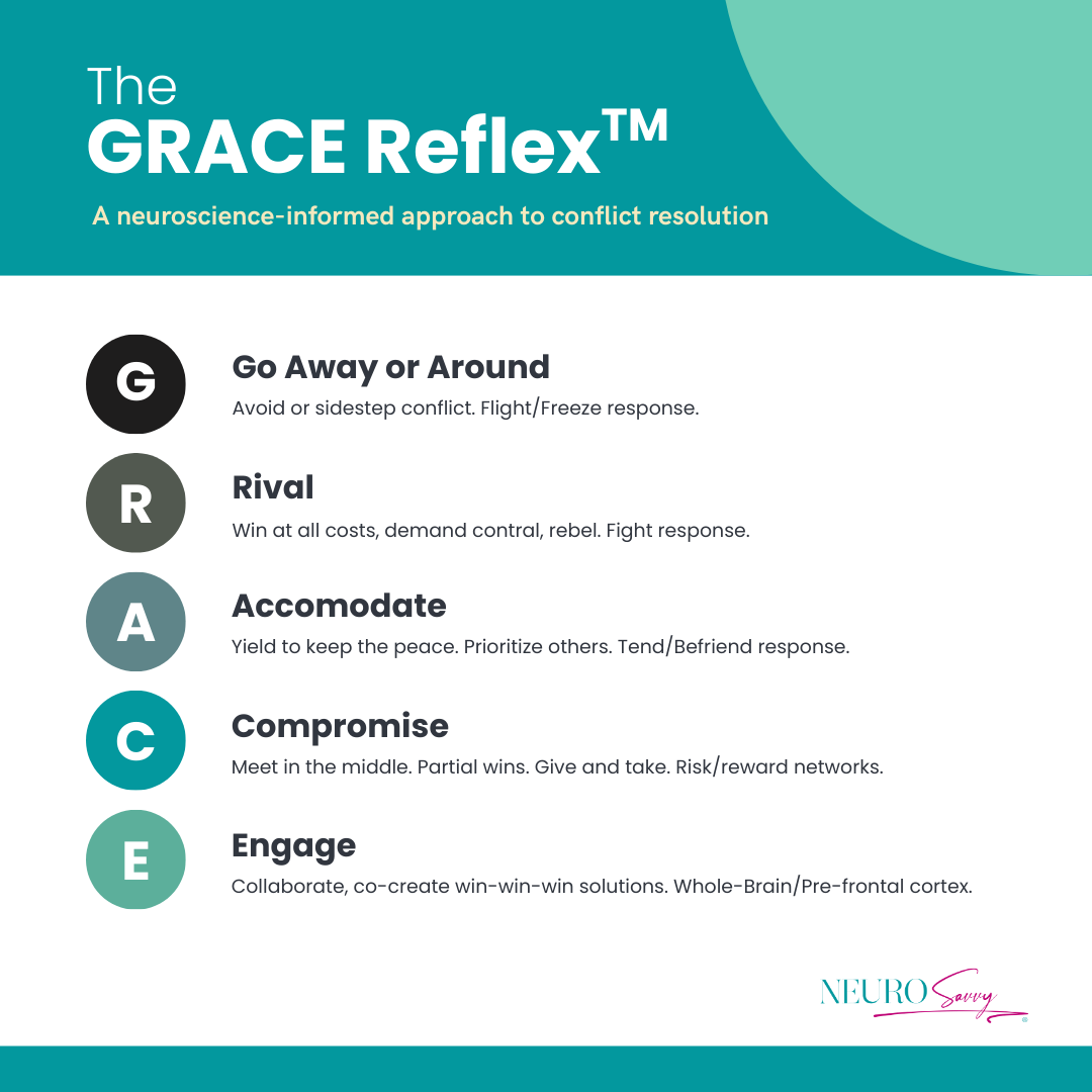 The GRACE Reflex™: A Neuroscience-Informed Approach to Conflict management