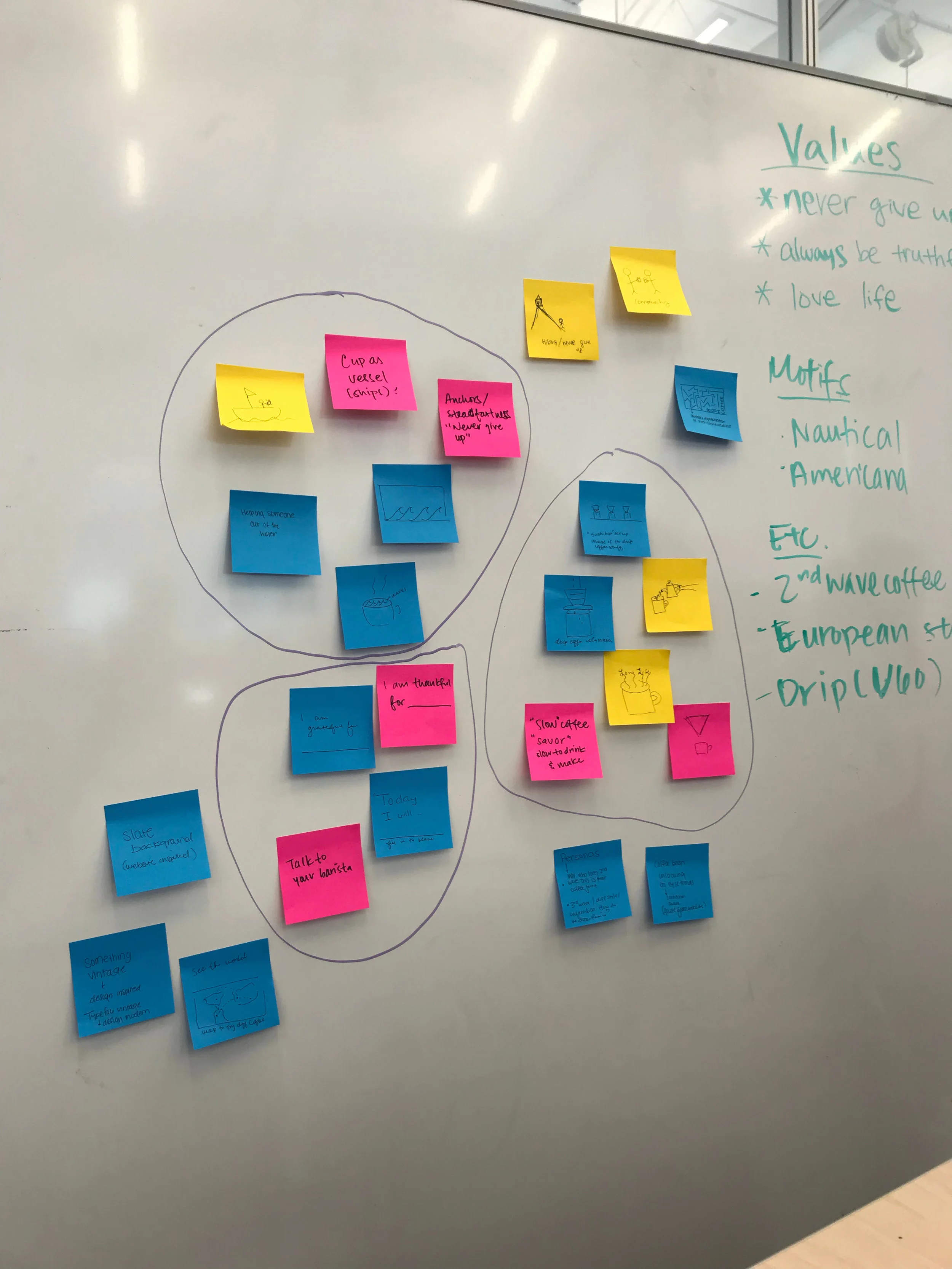 After brainstorming, we clustered our ideas into three key themes.