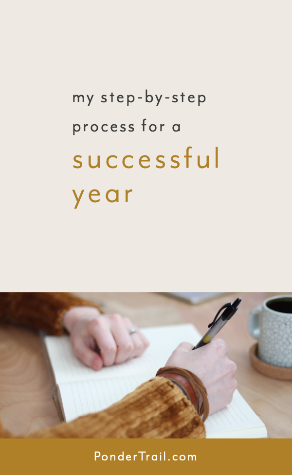 Successful Year in Creative Business Planning Process Goal Strategies Reflection