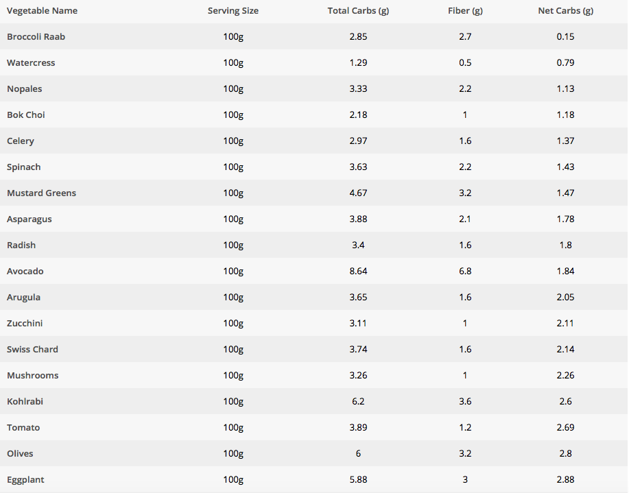 LowCarbVeggies.png