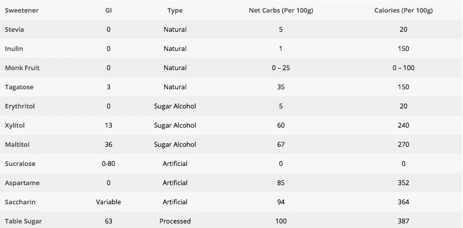 Sweeteners.jpg