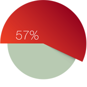 Kolsore_Results Graphics_3_NEW.png