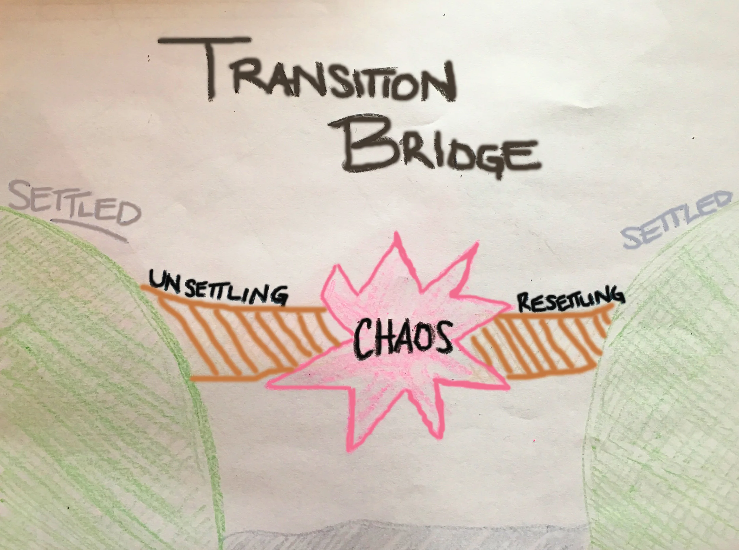 Transition Bridge.jpg