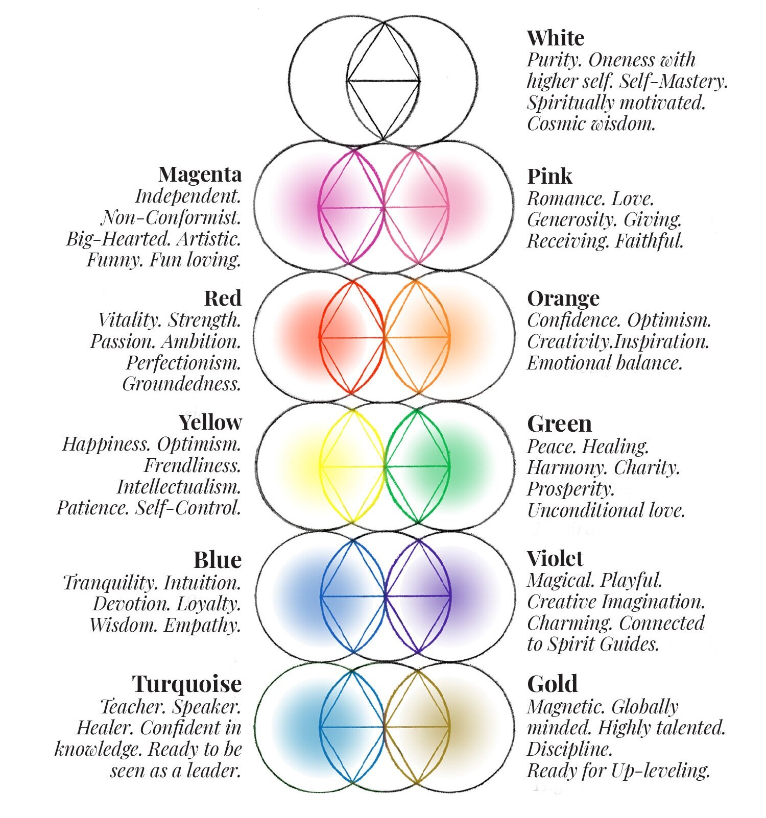Aura colors meaning