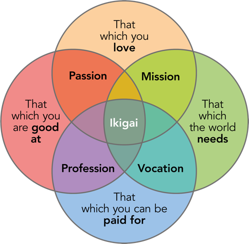 Ikigai