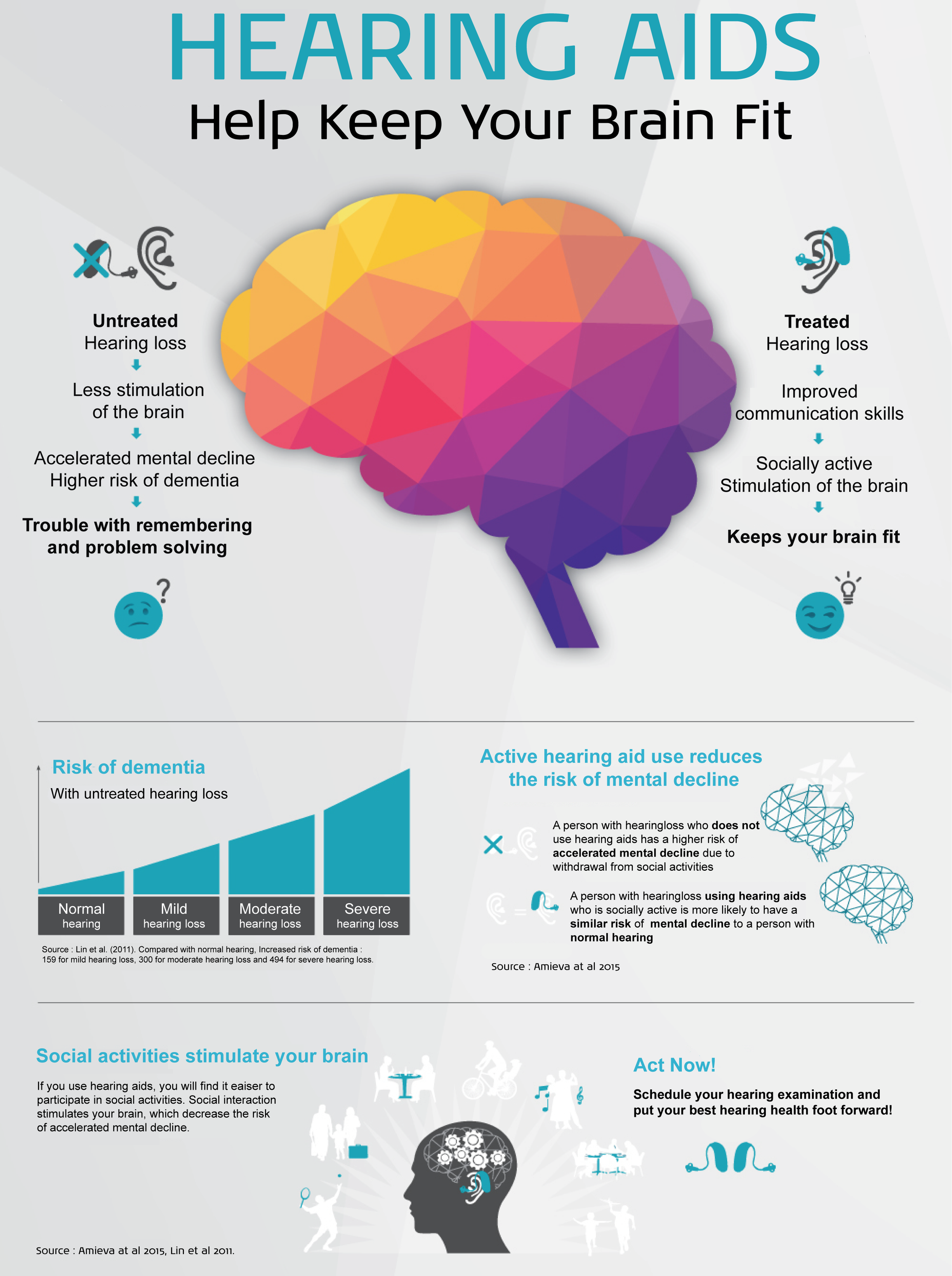 Deane&Co Audiology brain hearing chart.png