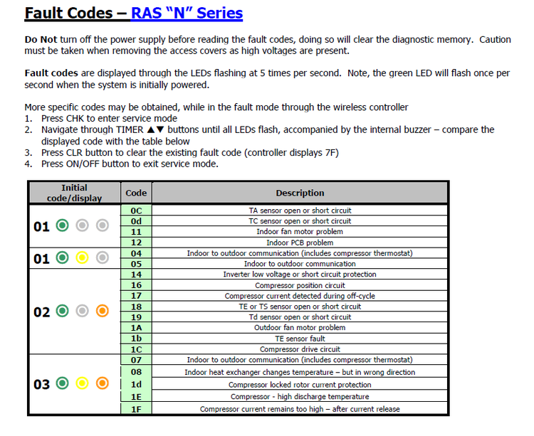 generelt monarki diamant Toshiba Air Conditioning Fault Codes | 361 Servicing