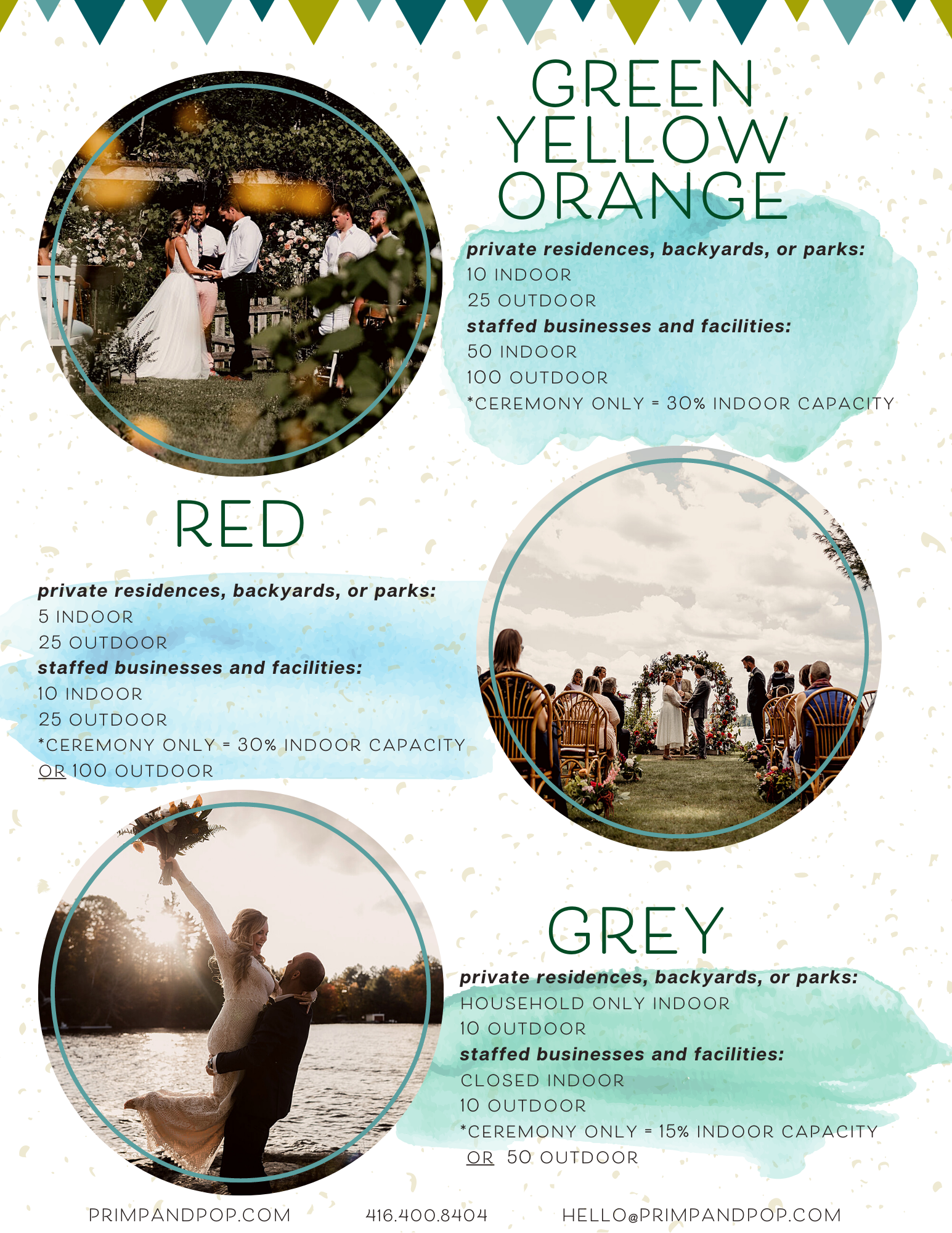 Weddings in Ontario 2021 Covid Response Framework