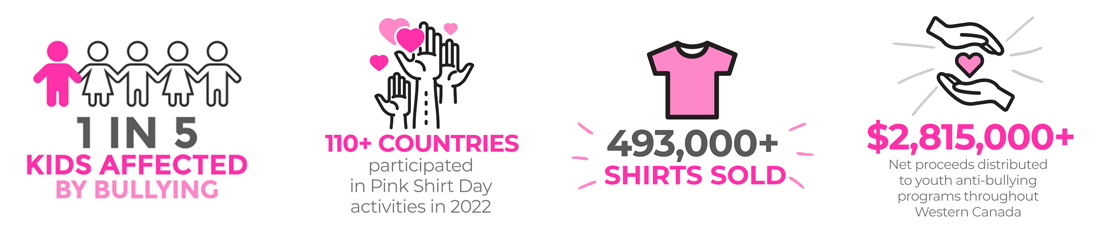 Pink Shirt Day - Ngày áo hồng: Trong ngày áo hồng, bạn có thể thể hiện sự đoàn kết và sự quan tâm tới những người khác. Hình ảnh liên quan sẽ khiến bạn cảm thấy ấm áp và xúc động vì sự yêu thương. Hãy thể hiện tình yêu và sự ủng hộ của bạn bằng cách xem bức ảnh này.