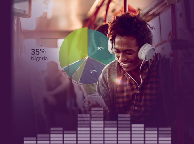 PROMO: Spotify and AncestryDNA Want to Help You Learn About Your Culture Through Music