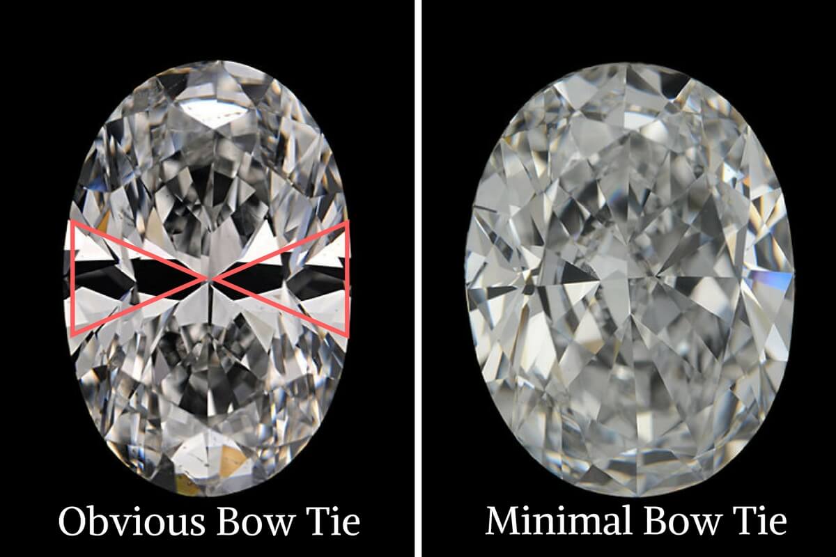 and obvious bow tie effect vs. a minimal bow tie effect