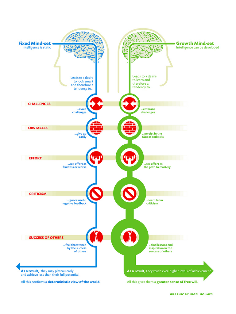 growth mindset.jpg